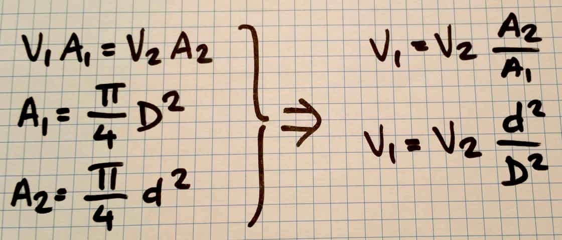 Flow and Temperature Compensation Formula Velocity expressed as function of Areas