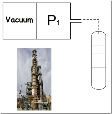 Typical Vacuum Effect