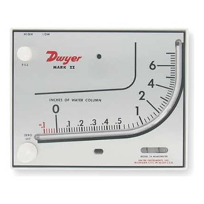 Pressure gauges