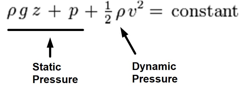 Pressure of an incompressible fluid