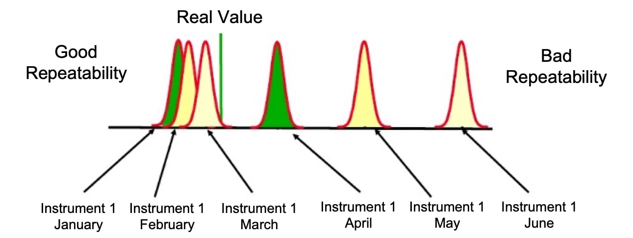 Reproducibility