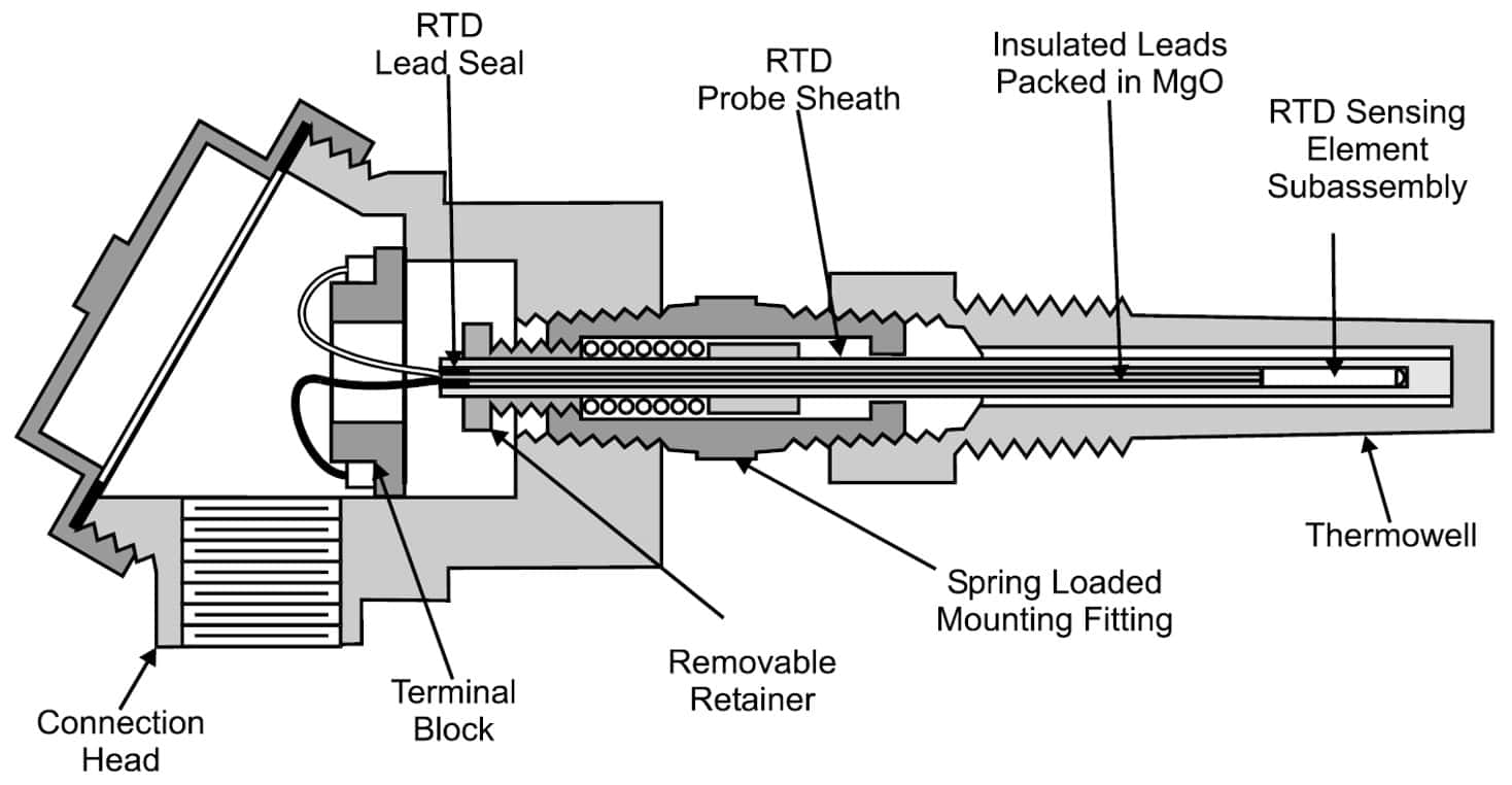 RTD Connection