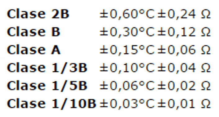 RTD Tolerances