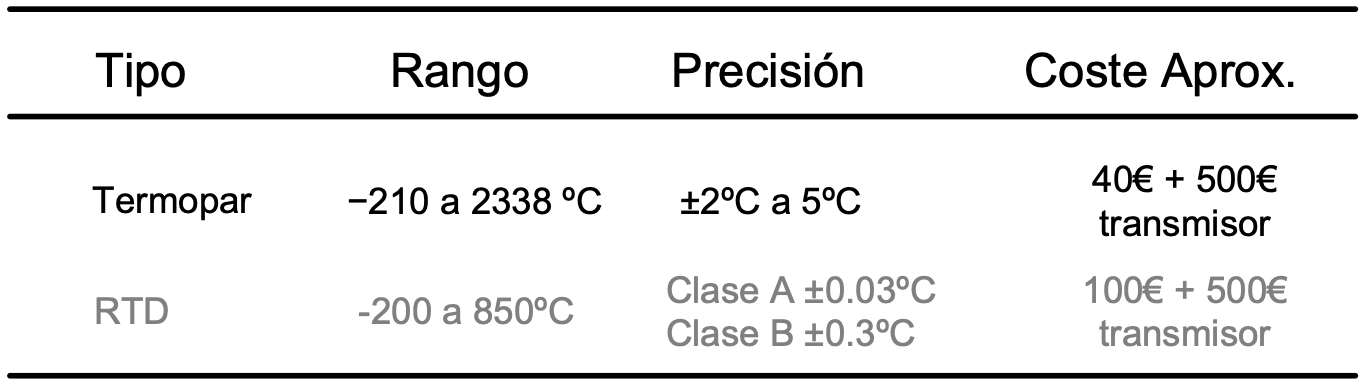 Temperature Measurement Selection Criteria