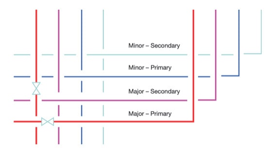 Crossing lines - Walker, 2009