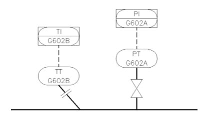 Instrument functions and locations - Example of a typical implementation