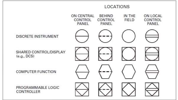 PID Diagram Symbols