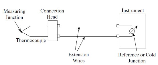 Thompson effect