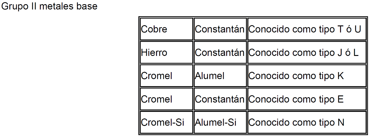 Thermocouple types