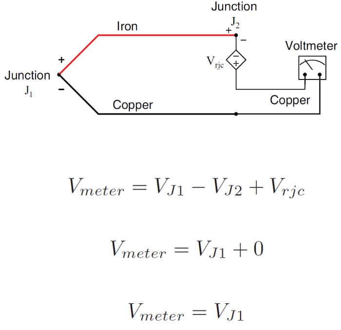 Thermocouple Compensation