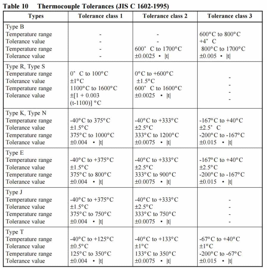 Thermocouple types