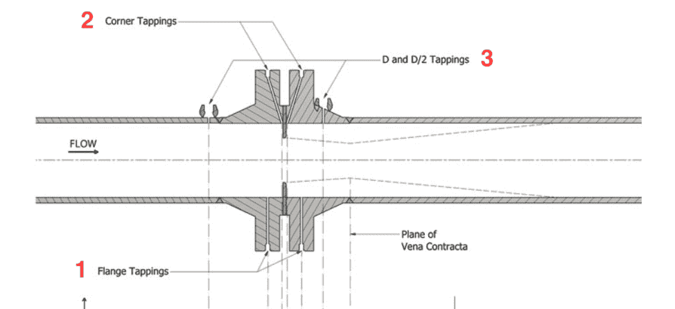 Daniel Orifice Sizing Software