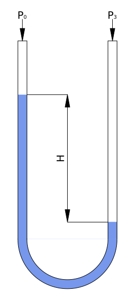 Differential Pressure